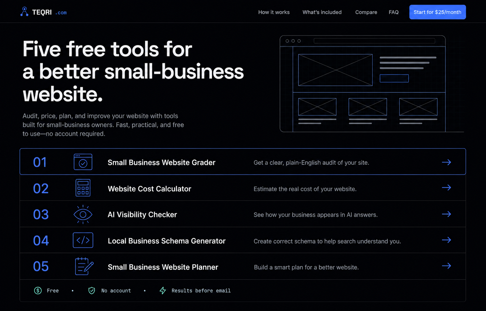 Teqri's five free tools for small-business websites